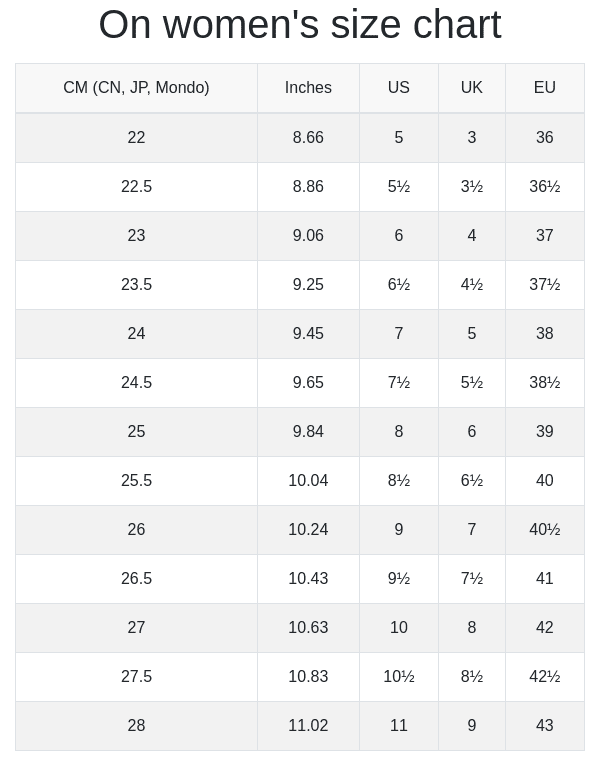 Women's Cloud 5 Running Shoes In Haze/sand